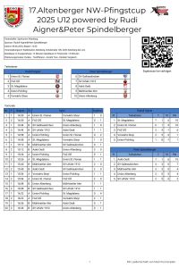 Pfingstcup 2025 - U12