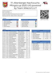pfc 2025 u10 pfc 2025 u10