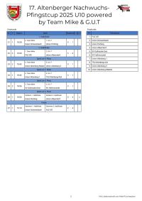 pfc 2025 u10 pfc 2025 u10